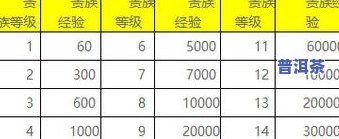 普洱茶等级划分与价格全解：标准、图表一览