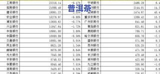 普洱茶等级划分与价格全解：标准、图表一览