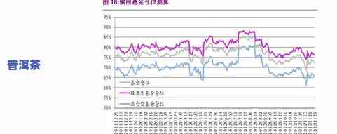 普洱茶等级划分与价格全解析：从入门到高级，一文看懂价格表、图片与分类