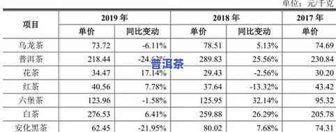 普洱茶等级鉴别标准表图片-普洱茶等级鉴别标准表图片大全