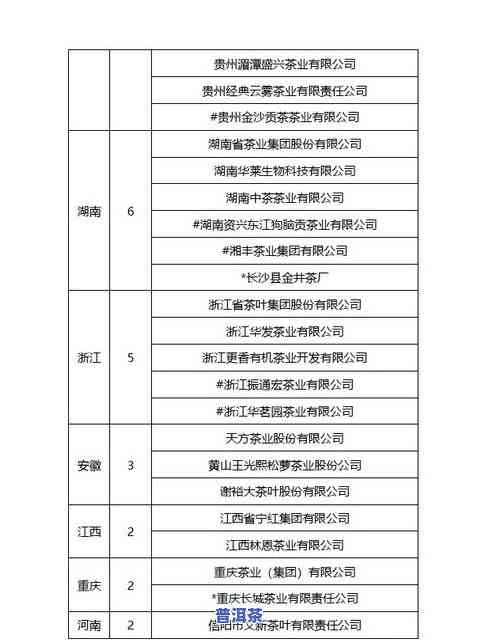 广西农垦大明山制茶：多元化发展中的茶叶市场定位与经营策略