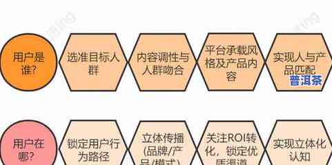 普洱茶销售渠道全解析：类型、方式与方法一网打尽