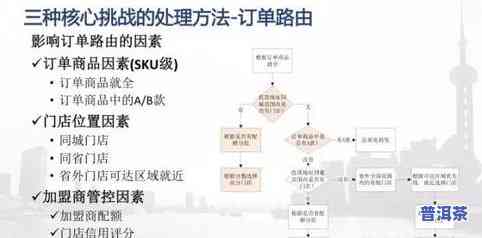 普洱茶销售渠道全解析：类型、方式与方法一网打尽