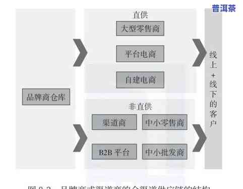 普洱茶销售渠道全解析：类型、方式与方法一网打尽