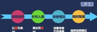 探究普洱茶促销渠道：类型、营销策略与优惠活动广告