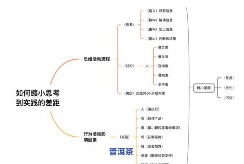 全面解析：普洱茶的促销策略及其实施方法