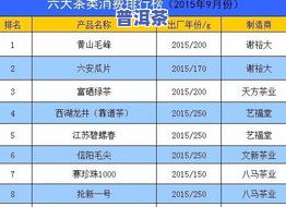 福建普洱茶价格行情全览：排行榜及泉州地区市场分析