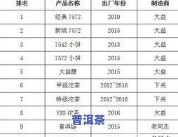 福建普洱茶价格行情全览：排行榜及泉州地区市场分析