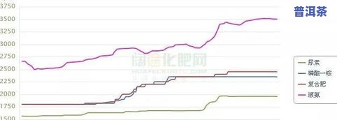 福建普洱茶价格行情全览：排行榜及泉州地区市场分析