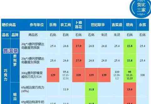 福建普洱茶价格行情全览：排行榜及泉州地区市场分析