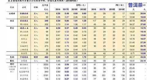 200块一斤的茶叶能喝吗？价格与品质的关系及安全问题解析