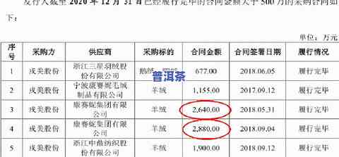 200块一斤的茶叶能喝吗？价格与品质的关系及安全问题解析