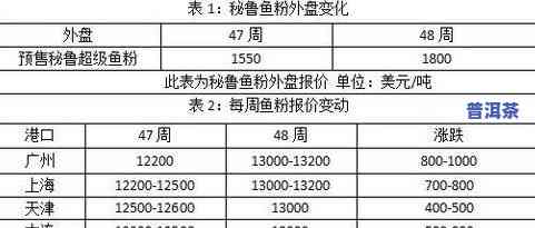 200块一斤的茶叶能喝吗？价格与品质的关系及安全问题解析