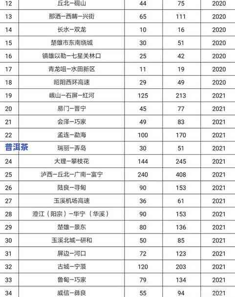 云南普洱茶土特产价格查询官网：最新信息及下载链接