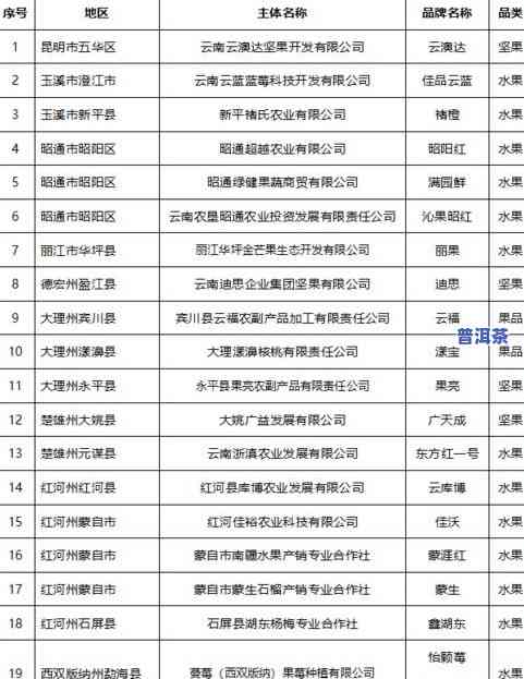 云南普洱茶土特产价格查询官网：最新信息及下载链接