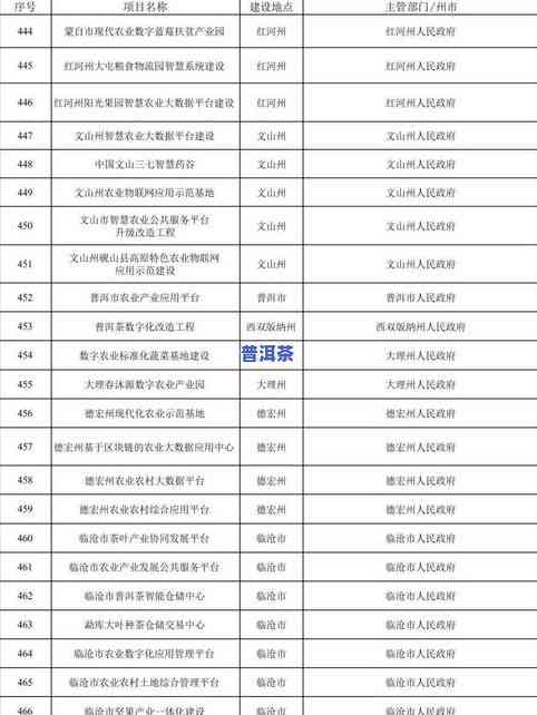 云南普洱茶土特产价格查询官网：最新信息及下载链接