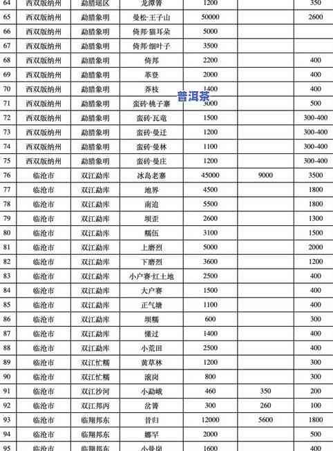 云南普洱茶土特产价格查询官网：最新信息及下载链接