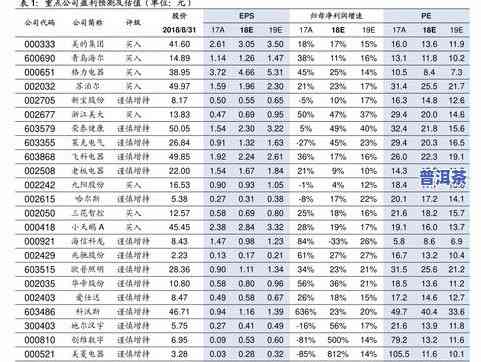 90年普洱茶砖价格查询：一斤、一块、一个的价格一览表