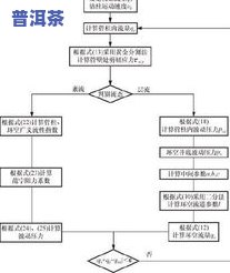 普洱茶喝茶工序详解：关键步骤与流程解析