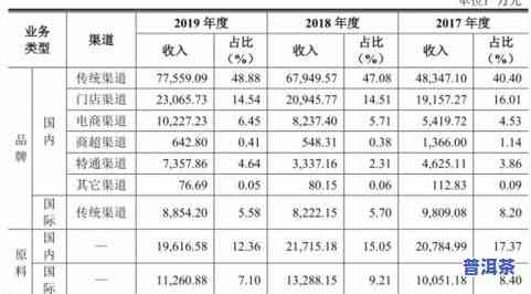 普洱茶等级区分表图片高清大全：详细标准与价格一览