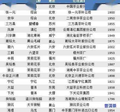 各省代表性茶叶大全：各省名茶、代表茶一览