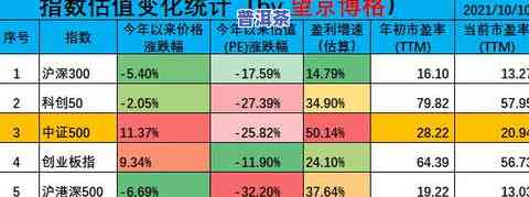 普洱茶等级区分表图片高清大全：等级划分标准与价格一览