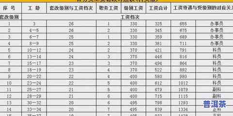 普洱茶等级区分表图片高清大全：等级划分标准与价格一览