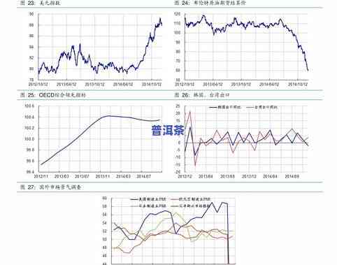 普洱茶等级划分：从0-9级的标准、大益普洱茶等级划分及价格一览