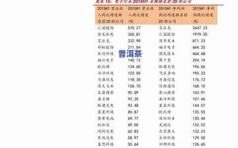 普洱茶等级划分：从0-9级的标准、大益普洱茶等级划分及价格一览