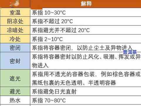 普洱茶如何分级及等级区别：详细划分标准与实操指南