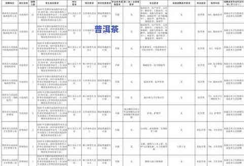 普洱茶等级区分表图片高清-普洱茶等级区分表图片高清大全