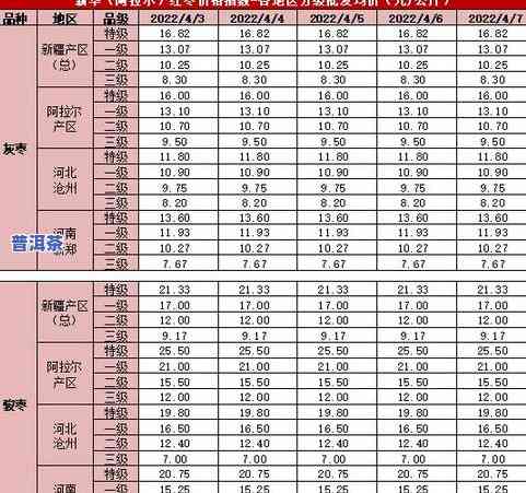 普洱茶等级区分表图片高清-普洱茶等级区分表图片高清大全