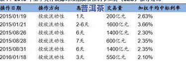 普洱茶撬开后能否久存？影响因素与正确保存方法解析