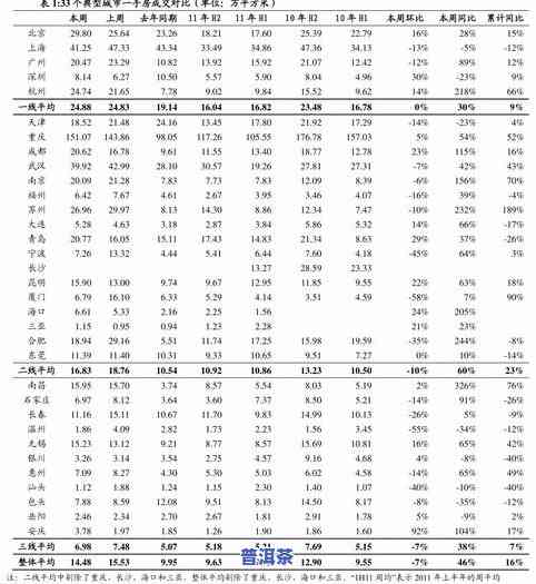 普洱茶区茶叶价格走势图片全览：最新行情、价格查询一网打尽