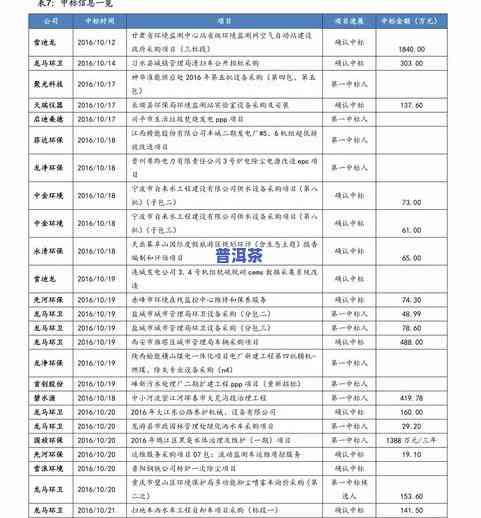 普洱茶区茶叶价格走势图片全览：最新行情、价格查询一网打尽