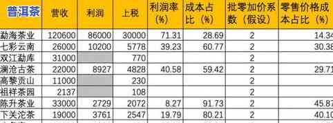 云南十二块田茶叶：价格、产量及联系方式全揭秘