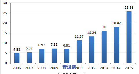 最新！普洱市茶叶价格行情全览，包括场大小比较与详细价格表