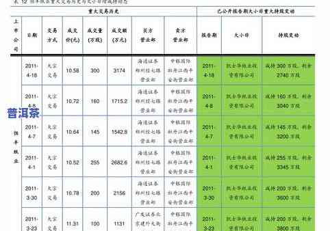 免税普洱茶价格表图大全：详细价格信息与图片全览