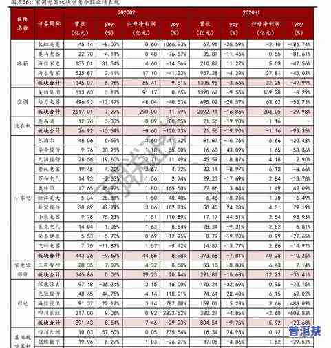 免税普洱茶价格表图大全：详细价格信息与图片全览