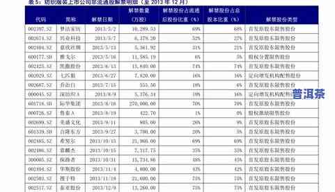 免税店价格表和图片全览，一图看清各价