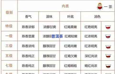 东莞茶叶与广州茶叶：品质、销量及产地比较