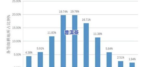 云贵高原种茶的优势及有利条件分析