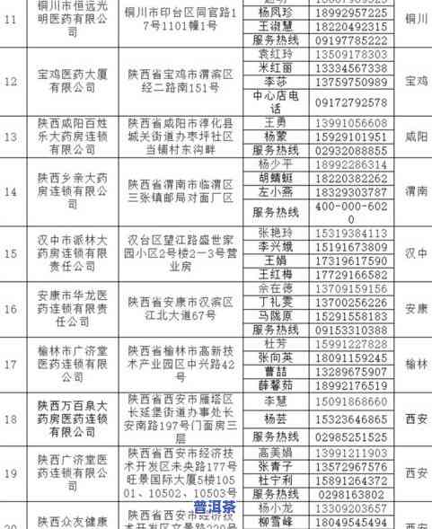 临沂普洱茶专卖店地址查询电话及联系方式大全