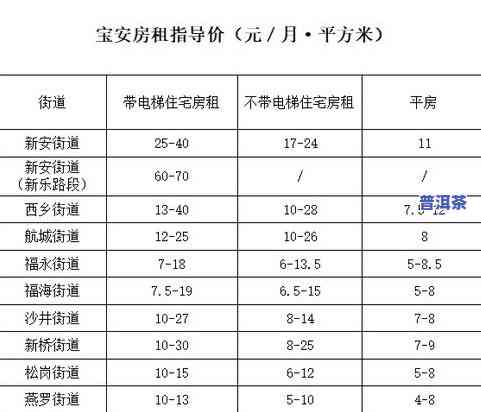 深圳普洱茶回收价格查询及最新表