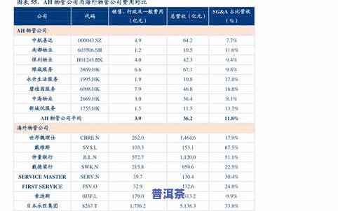 深圳普洱茶回收价格查询及最新表