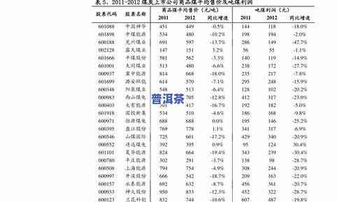 深圳普洱茶回收价格查询及最新表