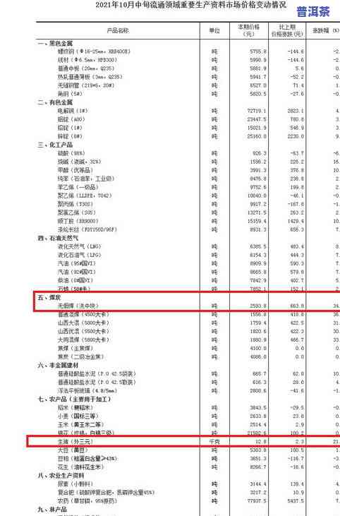 普洱茶今后行情走势图片全解析：价格、分析与最新动态