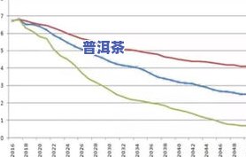 普洱茶今后的行情走势图分析：最新报告与深度解读