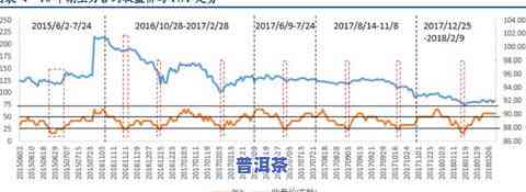 普洱茶今后的行情走势图分析：最新报告与深度解读