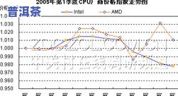 普洱茶今后的行情走势图分析：最新报告与深度解读